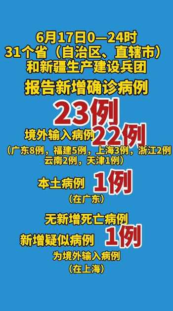 31省区市新增确诊病例32例