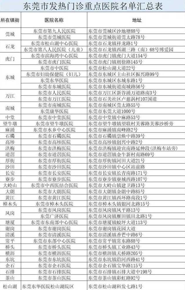 32人感染与1人有关,这名人员的行动轨迹如何?