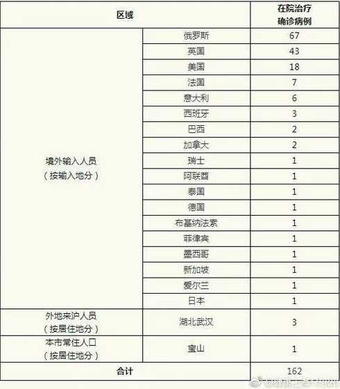 11月9日江苏新增本土确诊病例1例+无症状感染者9例