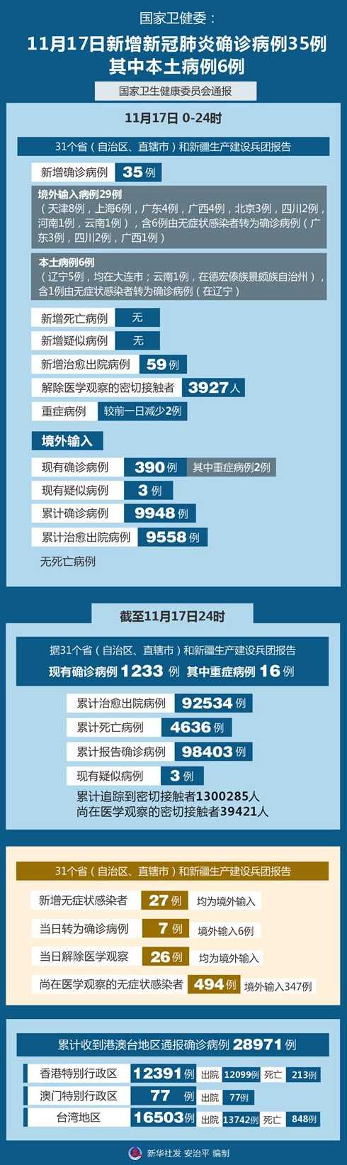 10月15日北京新增17例本土确诊病例和3例无症状