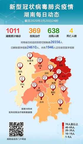 湖南疫情最新情况新增2例在哪里