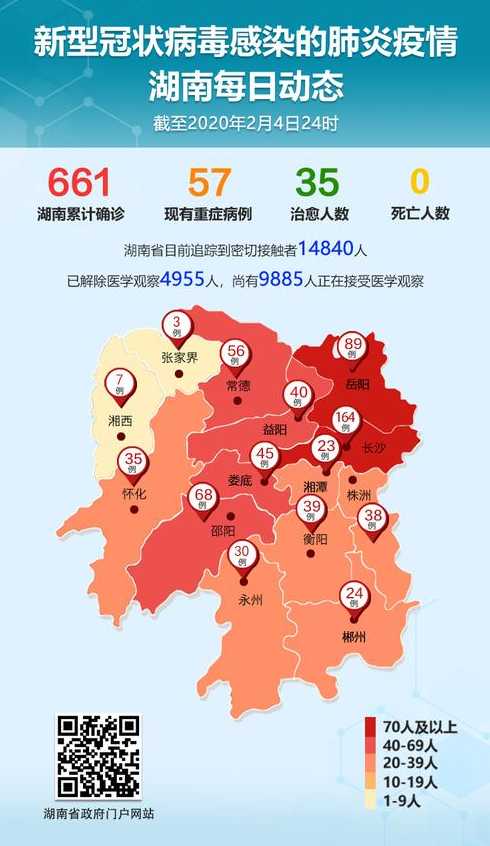 长沙疫情最新情况有多少例