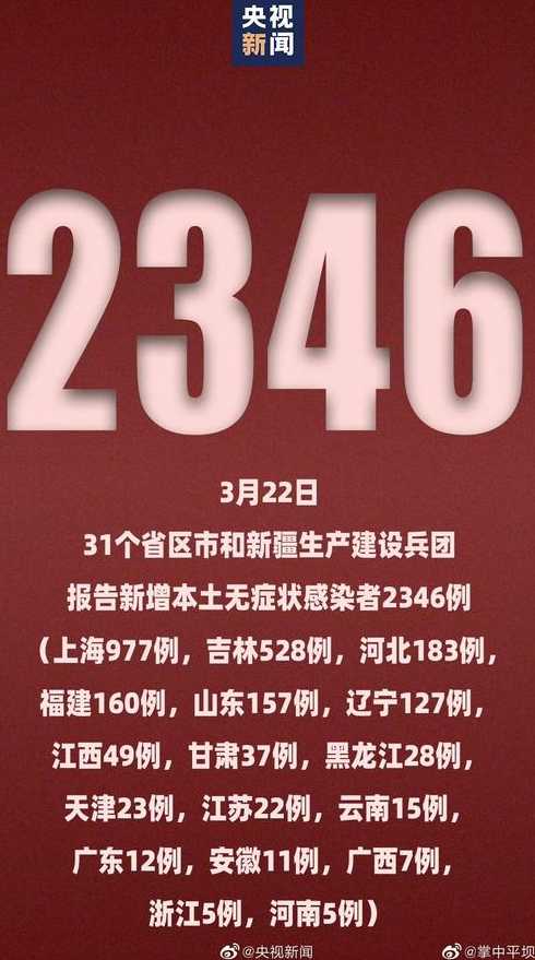 31省区市新增22例确诊,本土病例有多少?