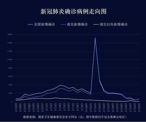 31省份增69例本土,这些病例分布在了哪些省份?