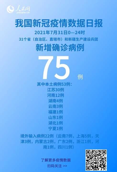 31省份新增75例本土病例,这些病例都涉及到了哪些省份?