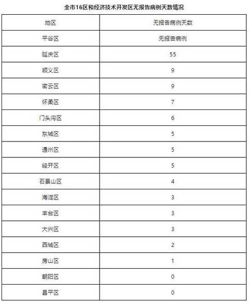 北京新增1例确诊病例和4例无症状感染者的行踪轨迹如何?