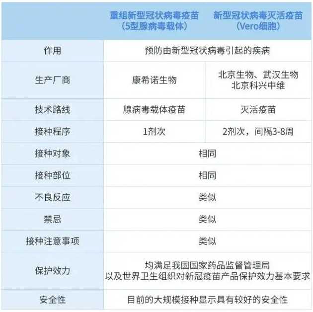 对于接种新冠疫苗的人来说,会不会有后遗症?