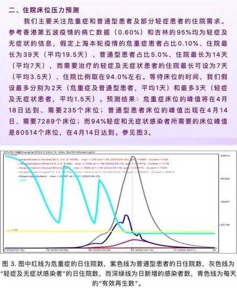 上海疫情爆发时间和结束时间