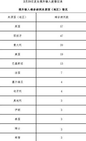 北京朝阳地区确诊一例四岁男童,其家人是否有被感染到?