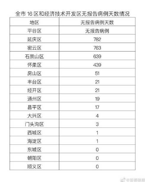 10月7日0时至24时北京新增3例本土确诊病例情况通报