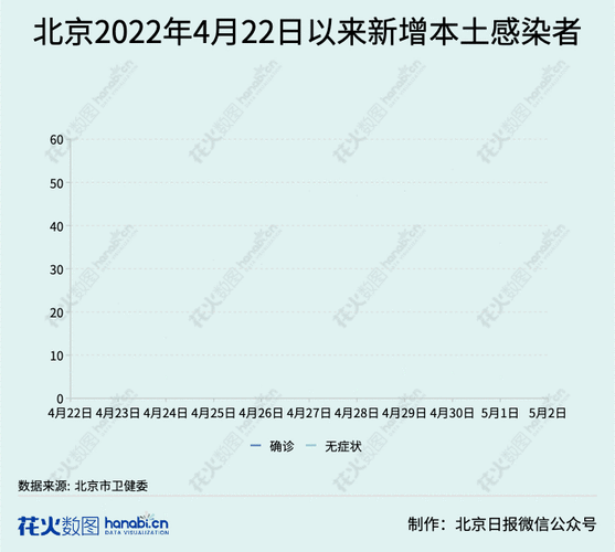 11月6日0至24时北京新增41例本土确诊和18例无症状