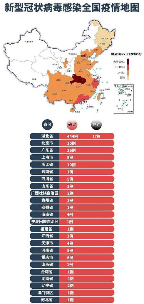 怎么全国疫情图没了