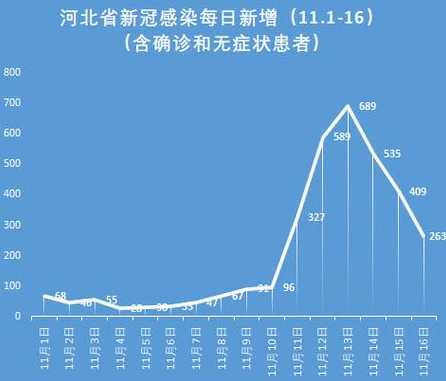 石家庄为什么突然疫情爆发