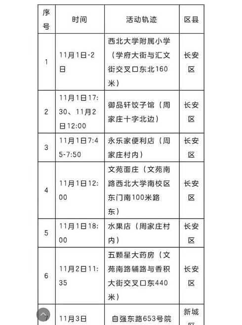 北京又增14!社会面筛查1例,其活动轨迹有哪些?