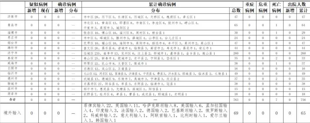 青岛最新疫情最新消息实时情况