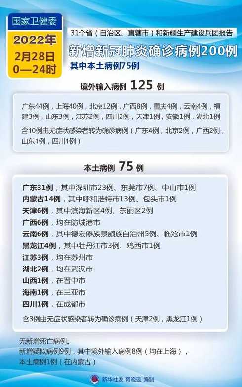 31省份新增75例本土病例,这些病例都涉及到了哪些省份?