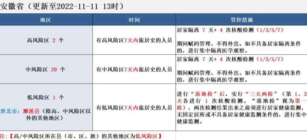 上海低风险怎么变为常态化