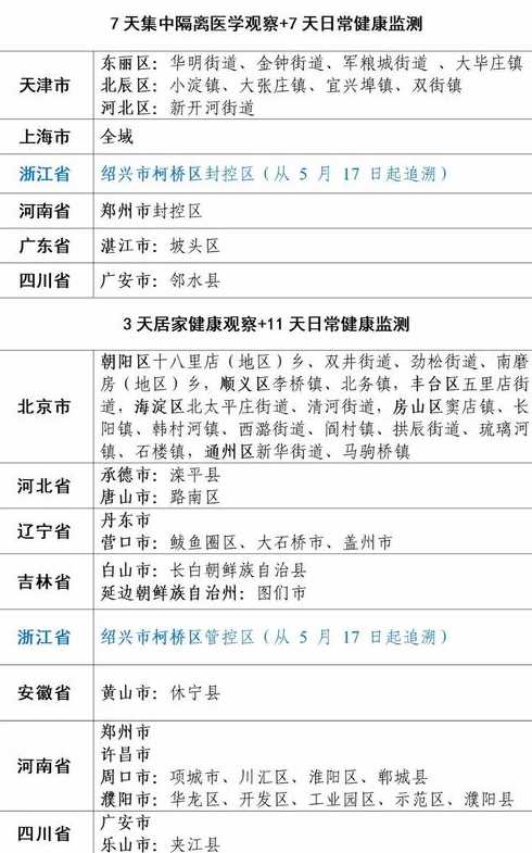 全国疫情中高风险地区等级划分最新名单(持续更新)