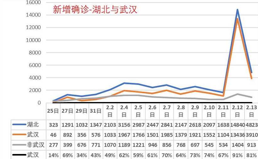 湖北省疫情情况怎么样