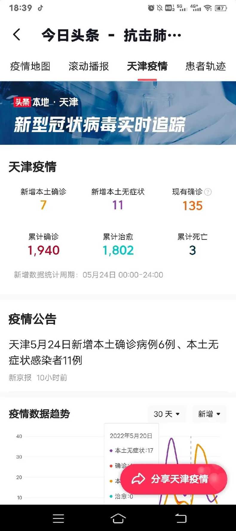 2022上海什么时候彻底结束疫情-今日热点