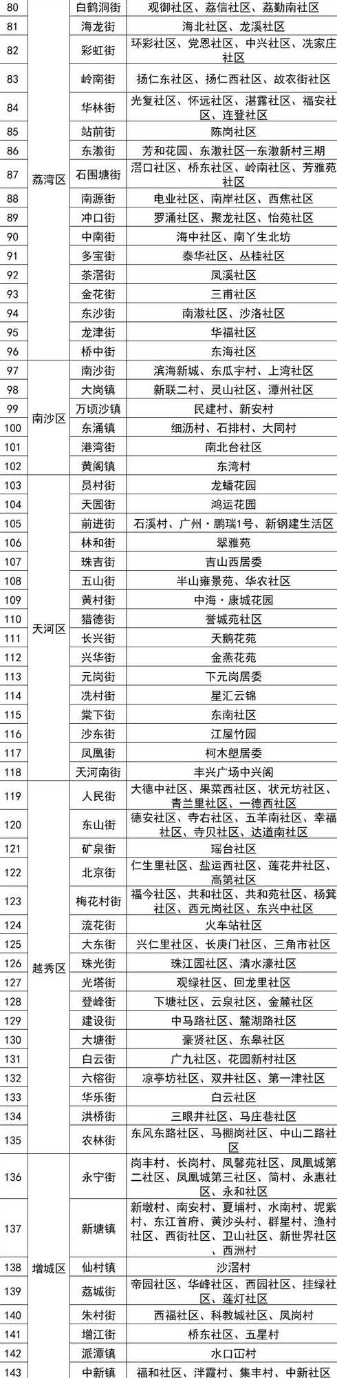 西安疫情最新消息:这些人员出行将受限-今日热点