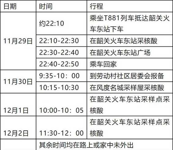 12月4日韶关浈江区发现8例新冠肺炎确诊病例