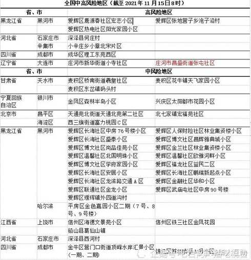 大连11地升级!全国疫情高中风险区6+91最新名单