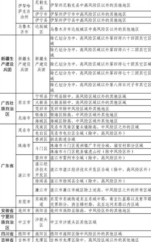 大连一地调整为高风险地区,本轮疫情呈现出了哪些特点?