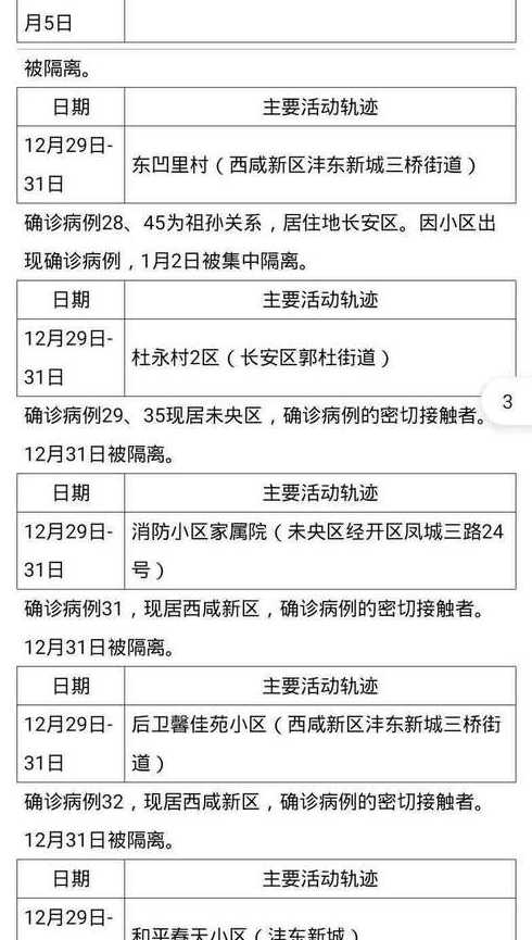 11月13日西安社区筛查病例一览(西安发现一例确诊病例)