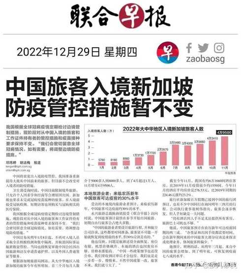 2022年2月各国入境政策汇总-入境核酸检测要求