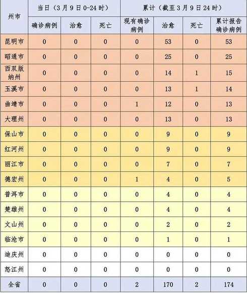 11月26日昆明新增确诊病例44例(11月26日昆明新增确诊病例44例详情)