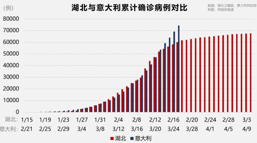 全中国,疫情怎么样