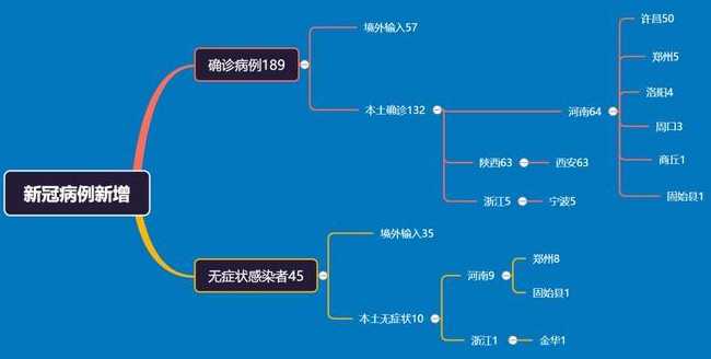 葫芦岛新冠是什么毒株