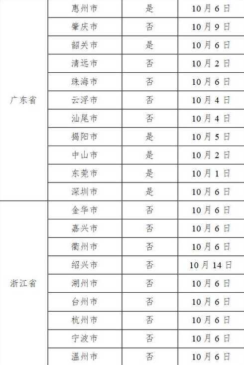 广东昨日新增319例本土确诊病例和2330例无症状感染者,如何防控呢?_百度...