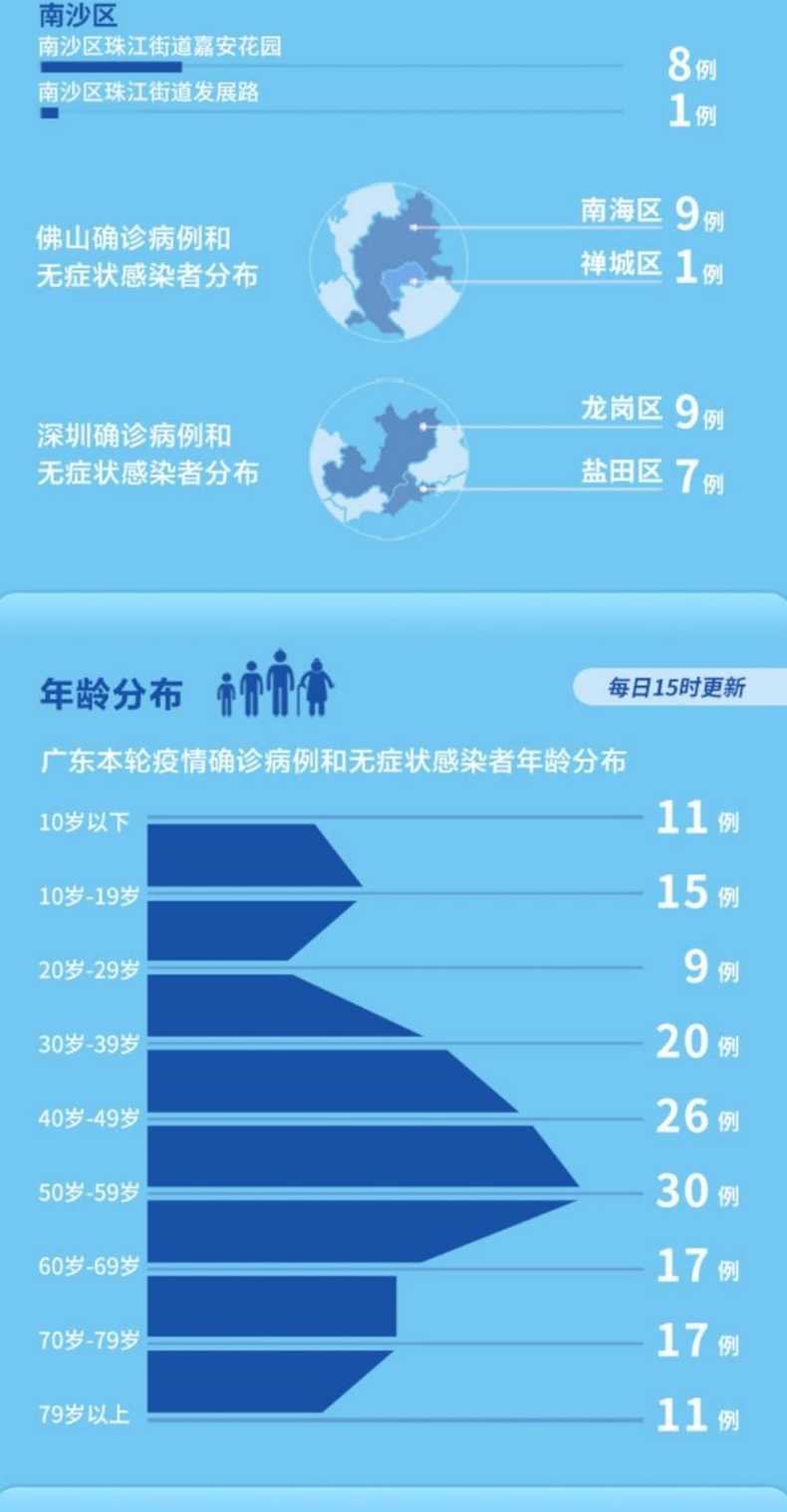 广东疫情最新情况