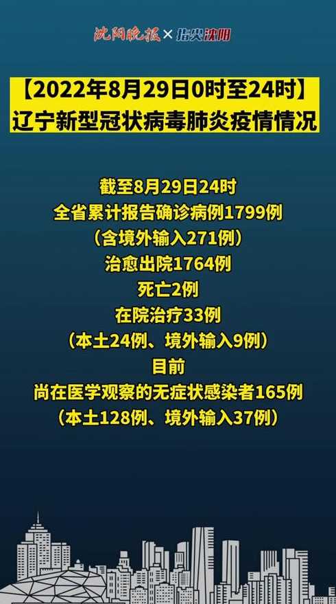 辽宁新增2例本土确诊,在大连,这两例患者的病情严重吗?