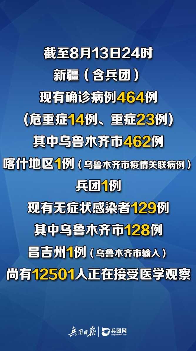 新疆新增13例本土病例,此波疫情新疆一共确诊多少?