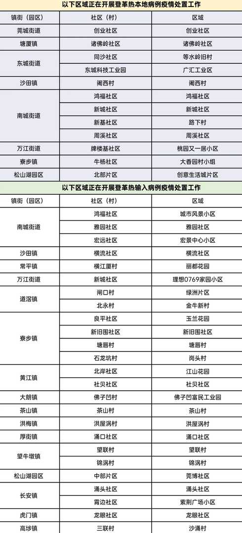 西安到东莞疫情传播链延长至20人,有关部门采取了哪些措施?