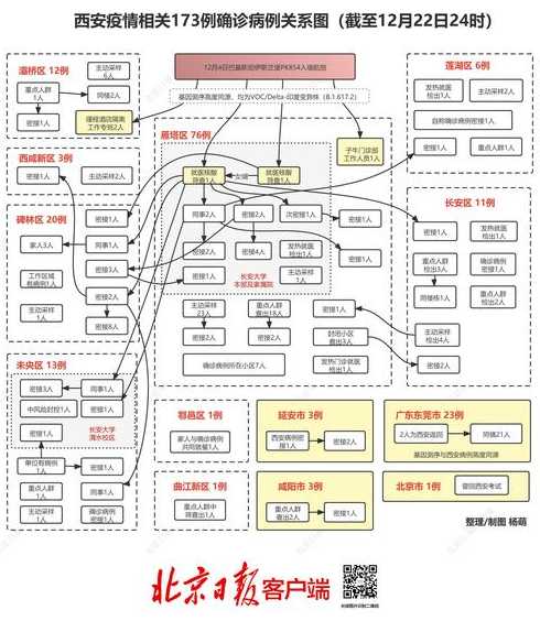 西安疫情传播链200秒看懂:10天外溢至4市