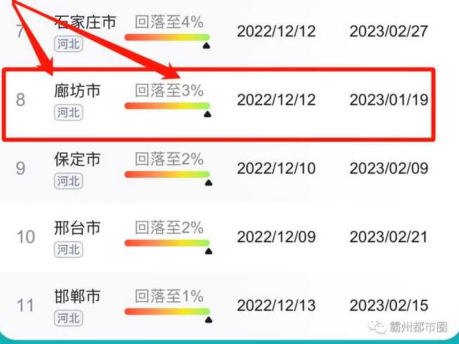 全国疫情峰值进度在哪里查