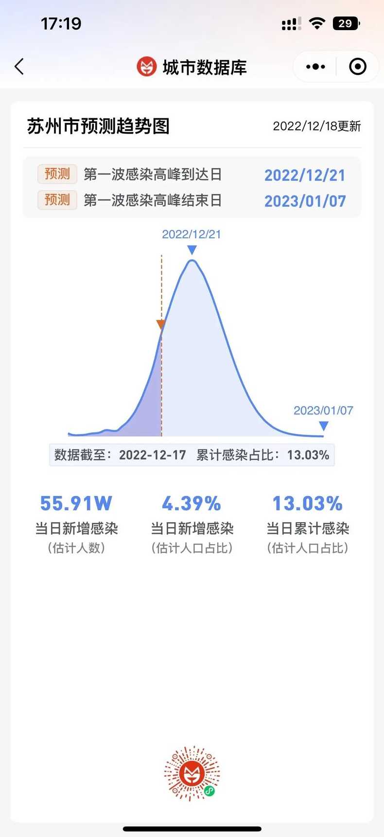 全国各城市感染高峰期怎么查看