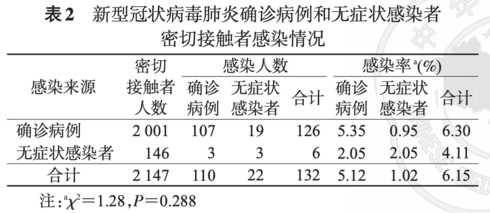 什么是无症状感染者,什么是确诊病例?