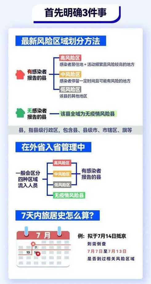 外地进京防疫最新规定