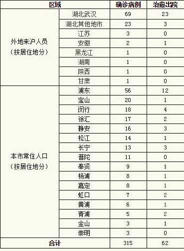 上海疫情是什么时间爆发的