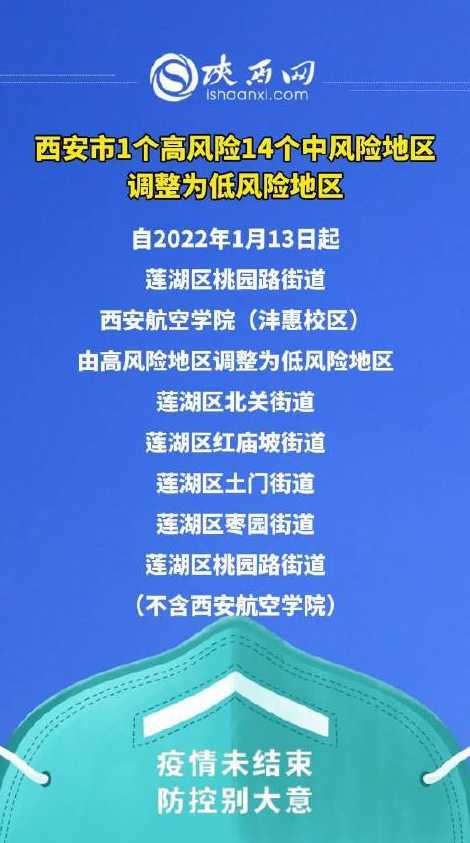 10月20日20时起西安中高风险区有调整西安市中高风险区