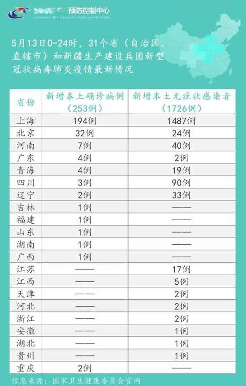 2022厦门新冠肺炎疫情情况厦门新冠肺炎最新情况