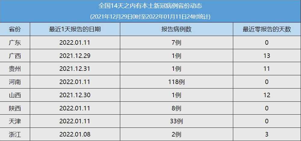 31省份新增38例本土确诊,涉及5省份,此次疫情有何特点?