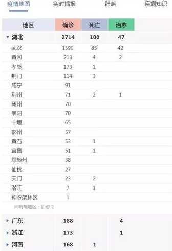 31个省区市新增本土确诊病例60例,这些病例分布在了哪些地方