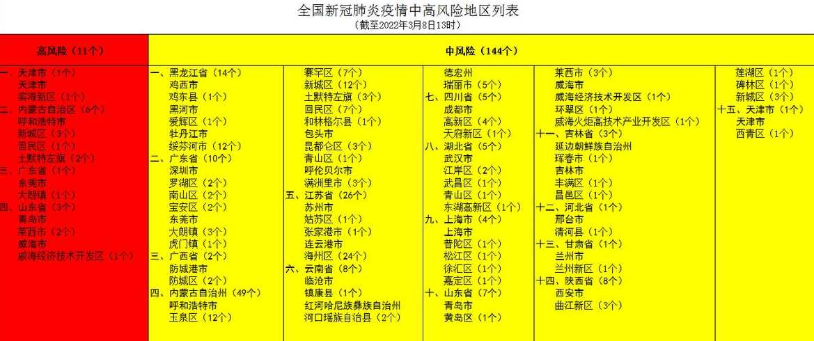 全国中高风险地区最新名单附实时查询入口