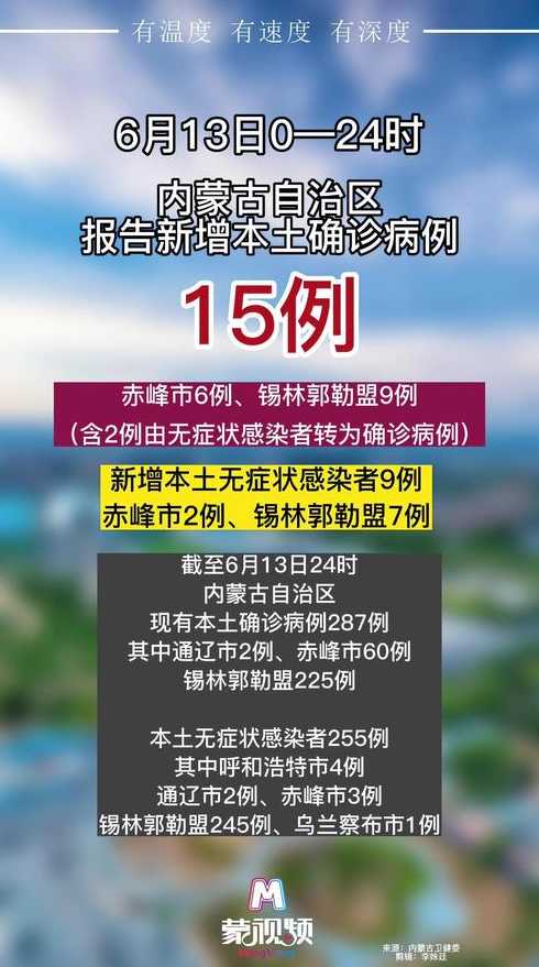 内蒙古多地发生本土疫情,新增阳性感染者15例,现在情况如何了?_百度...